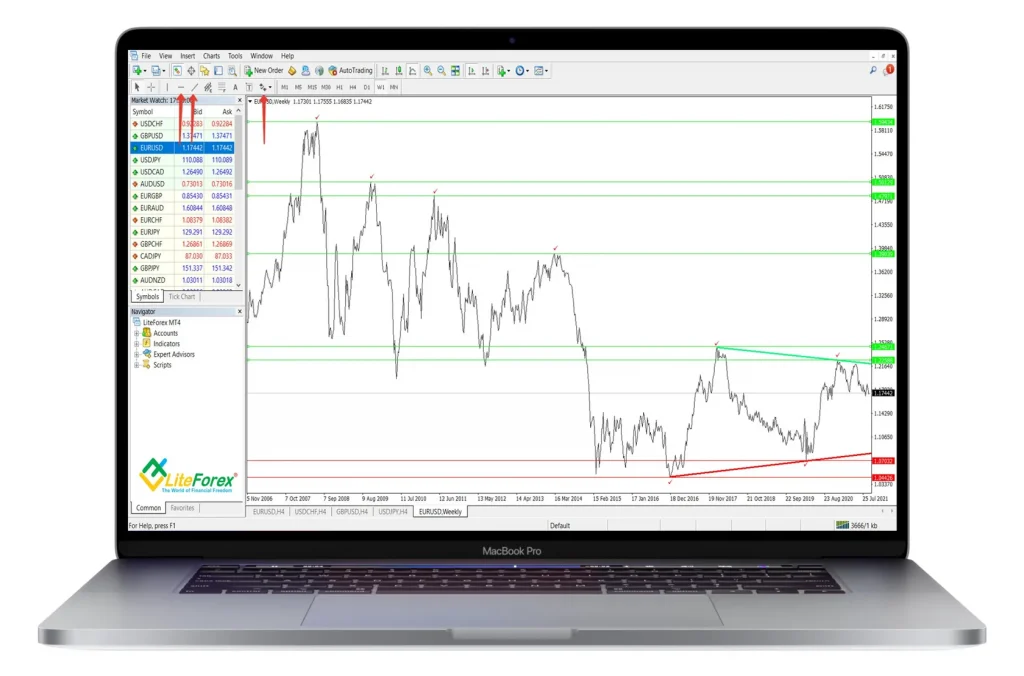 litefinance chartsa analysis tools